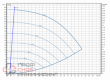 Насос Wilo Stratos GIGA2.0-I 32/1-25/1,5-R1