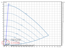 Насос Wilo Stratos GIGA2.0-I 100/1-17/2,2