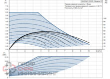 Насос Grundfos MAGNA3 32-60
