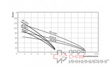 Насос скважинный Belamos 4TS90/11