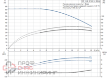 Насос Grundfos CR10-6 A-FJ-A-E-HQQE 3x400D 50 HZ