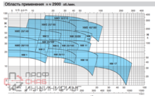 Насос Calpeda NM 65/25C/A