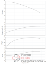 Насос Native BPG 80/160-11/2-ST-H12