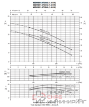 Насос Ebara 40DRS51.4T2AG