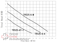 Насос цирк. TRS25/4 (130мм) (обмотка сплав) с гайками и кабелем PUMPMAN