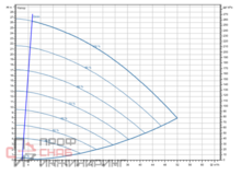 Насос Wilo Stratos GIGA2.0-I 65/1-25/2,2