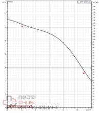 Насос Etna EFP-075D
