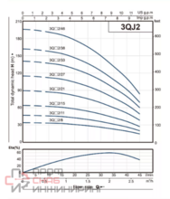Насос скважинный GIDROX 3QJD2/21 (45/89) кабель 40м
