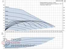 Установка водоснабжения Grundfos SCALA2 3-45 AKCCDE