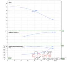 Насос Ebara 3ME/I 65-160/9,2 IE3