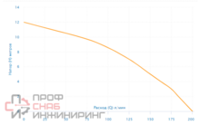 Уменьшенное изображение товара