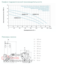 Насос фекальный LEO 80SWE40-13-3L