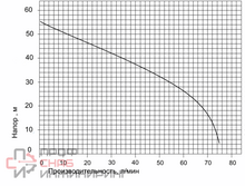 Насос Pumpman JET150