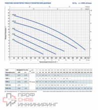 Насос Pedrollo TOP 1 - GM каб. 5м