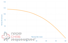 Уменьшенное изображение товара