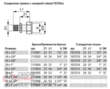 Соединение прямое с накидной гайкой, TECE, 16х3/4, латунь