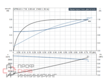Насос Grundfos MTR5-3/3 A-W-A-HUUV 3x230/400 50Hz