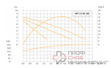 Насос Unipump UPC 25-80 180