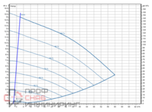 Насос Wilo Stratos GIGA2.0-I 65/1-15/1,5