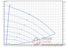Насос Wilo Stratos GIGA2.0-I 65/1-15/M-1,5-R1