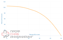 Насос скважинный Aquario ASP1.5C-85-75 (кабель 60м)