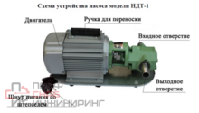 Насос для ДТ + масло Vodotok НДТ-1