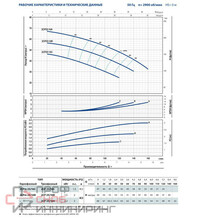 Насос Pedrollo 2 CPm 25/ 16 B