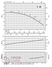 Насос Calpeda CM 20E