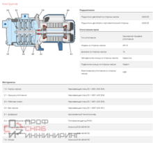 Насос Pedrollo 5 CRm 80 -I
