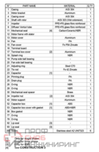 Насос Ebara JESX/I 5 IE3