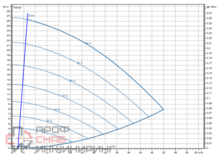 Насос Wilo Stratos GIGA2.0-I 65/1-25/2,2-R1-S1