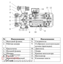 Насос LEO XST40-125/22