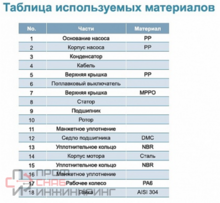 Насос дренажный LEO XKS-750 P