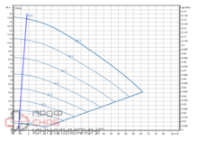 Насос Wilo Stratos GIGA2.0-I 80/1-13/M-1,5