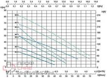 Насос Saer KF 6 400V