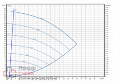 Насос Wilo Stratos GIGA2.0-I 40/1-31/2,2-R1-S1