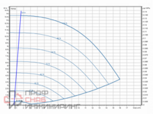 Насос Wilo Stratos GIGA2.0-I 32/1-13/0,55-R1