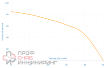 Насос скважинный Aquario ASP1E-75-75 (встр. конд., каб. 50м)