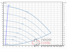 Насос Wilo Stratos GIGA2.0-I 40/1-19/1,1