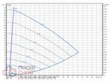 Насос Wilo Stratos GIGA2.0-I 80/1-24/3,0-S1