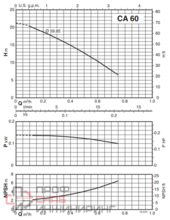 Насос Calpeda CA 60E
