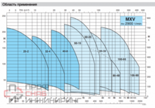 Насос Calpeda MXV 50-1513