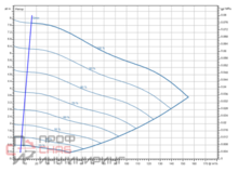 Насос Wilo Stratos GIGA2.0-I 125/1-7/2,2-R1-S1