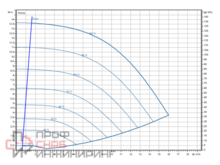 Насос Wilo Stratos GIGA2.0-I 32/1-13/M-0,55-R1