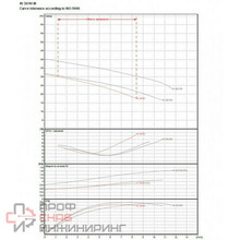 Насос центробежный DAB KI 30/90 T IE3