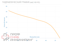 Насос-автомат Aquario AJC-101-FC