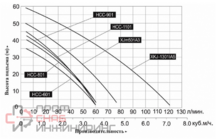 Насосная станция самовсасывающая LEO НСС 1301 (XKJ-1301IA5)
