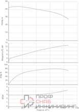 Насос Native BPG 65/160-15/2-ST-H12