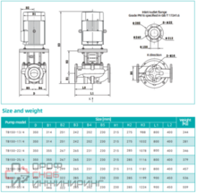 Насос Shimge TB150-13/4 11 кВт