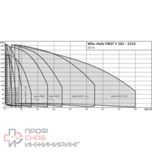 Насос Wilo HELIX FIRST V 1012-5/16/E/S/400-50